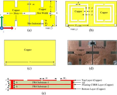 multiband rfid tag design|rfid antenna design.